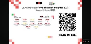 Kabupaten Rokan Hulu  3 Besar Terbaik Prov Riau survey Integritas KPK