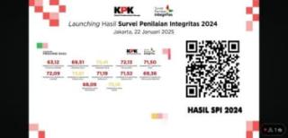 Kabupaten Rokan Hulu 3 Besar Terbaik Prov Riau survey Integritas KPK